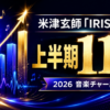 Thumbnail of new posts 151